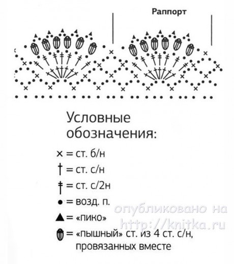 Схемы вязания спицами платья для девочки Схемы вязания спицами платья для девочки