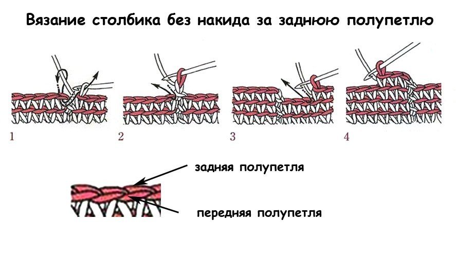 Вязание детских шарфов спицами и крючком: мальчикам, девочкам, схемы и описание для начинающих