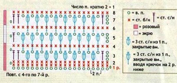 Кофточка и чепчик для новорожденного (крючком)