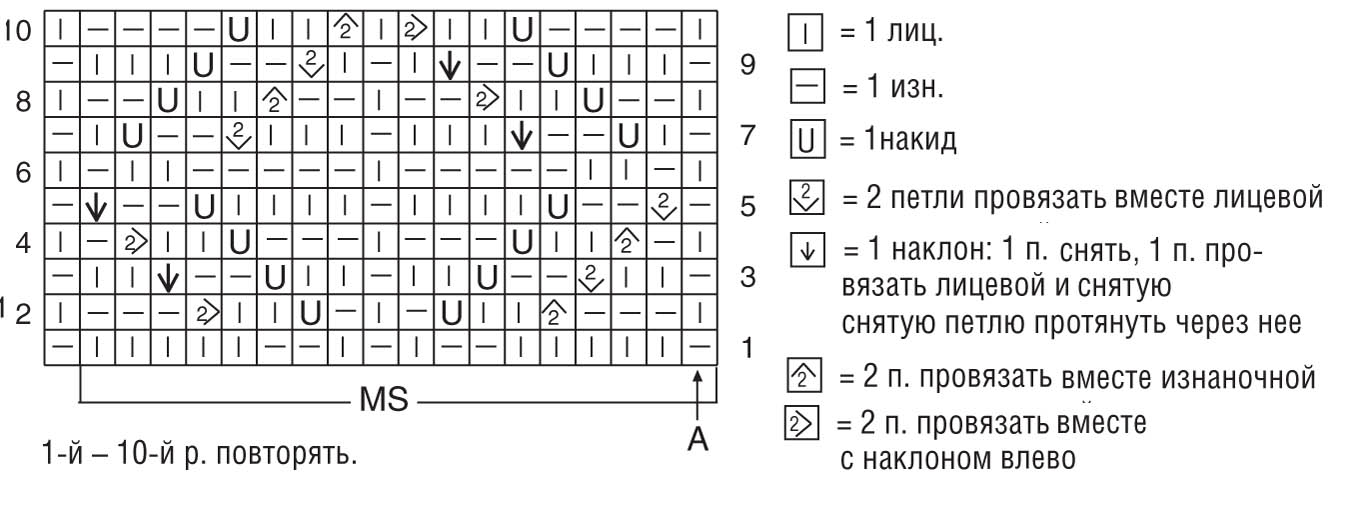 Схемы вязания кофточки для детей от 0: спицами, крючком, лучшие модели с описанием, фото, МК