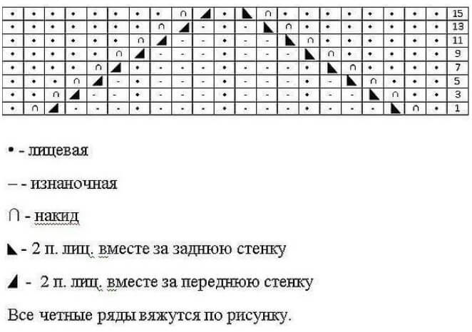 Вязание детской кокетки: спицами, крючком, схемы, описания с фото, видео, мастер-классы, расчеты