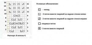 Вязаные шапочки на лето, весну: на девочку, на мальчика, схемы вязания с описанием, фото, подробным МК