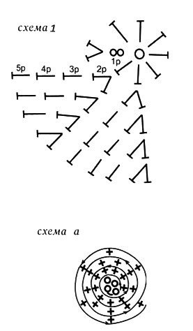 схема вязаняи кепки
