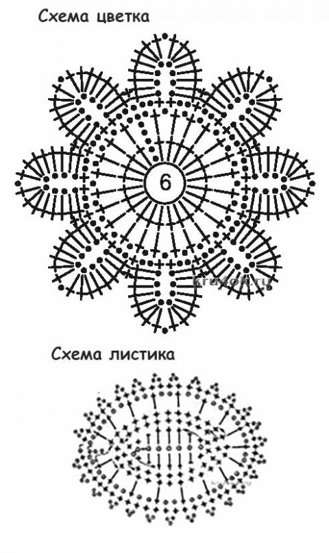 схема вязания шарфа схема вязания шарфа